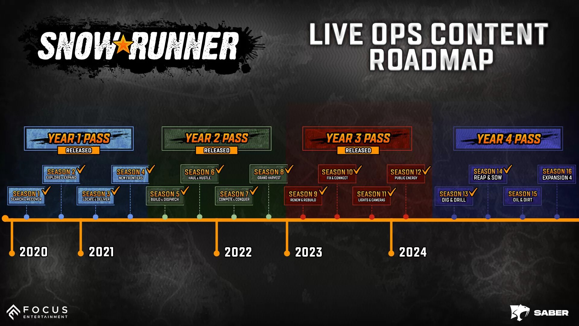 雪地奔驰高级版/SnowRunner - Premium Edition
