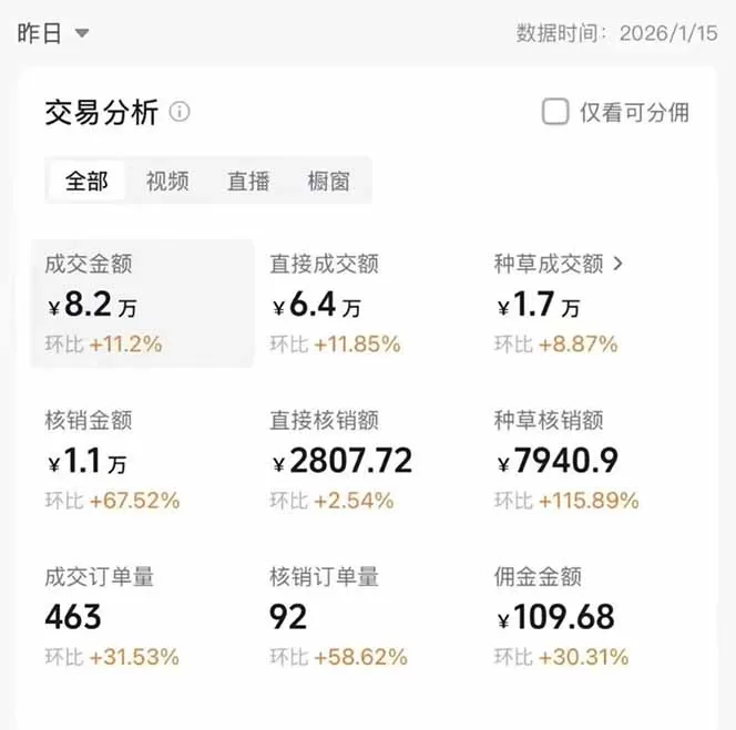 2026带货天花板赛道，不露脸，不直播，一分钟一条作品，单日收益1000+，小白轻松上手